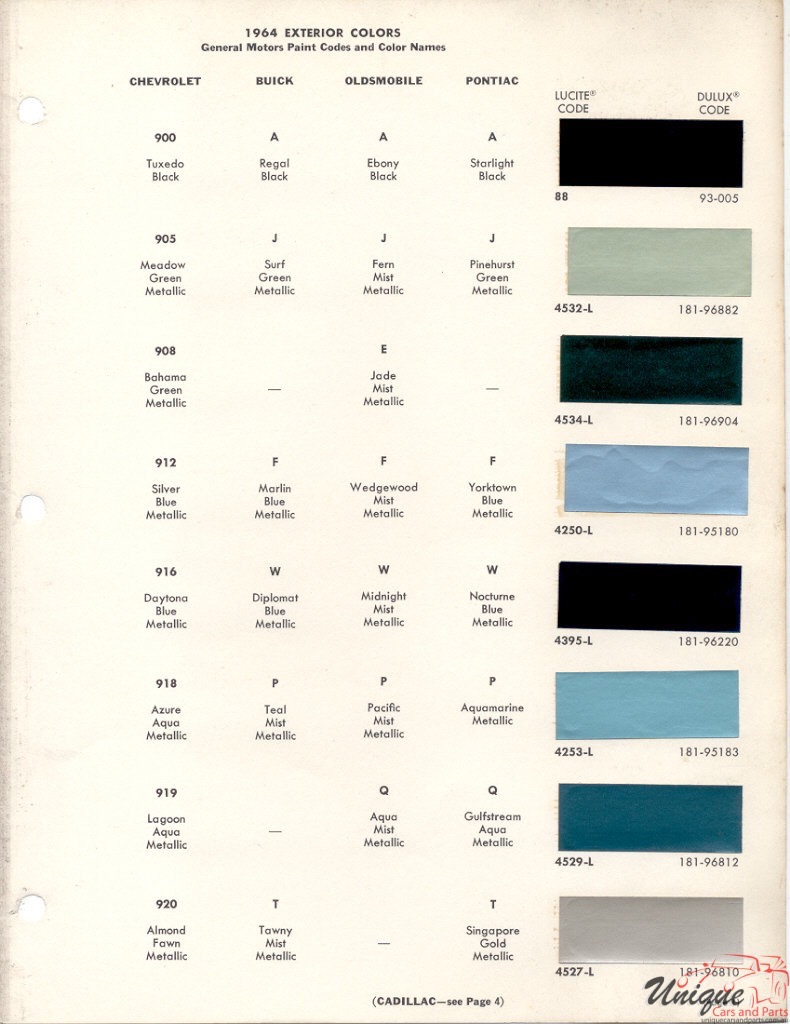 1964 General Motors Paint Charts DuPont 1